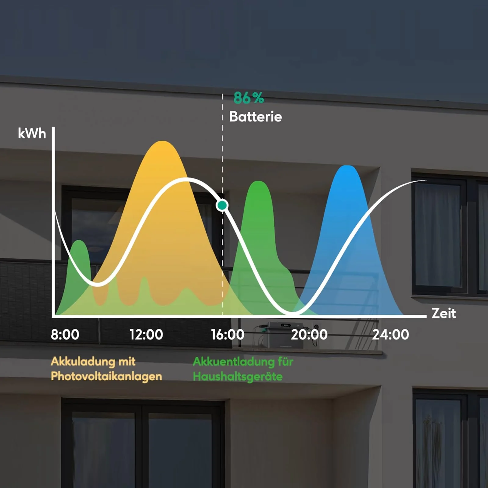 EFU Zendure SolarFlow 800 Plus