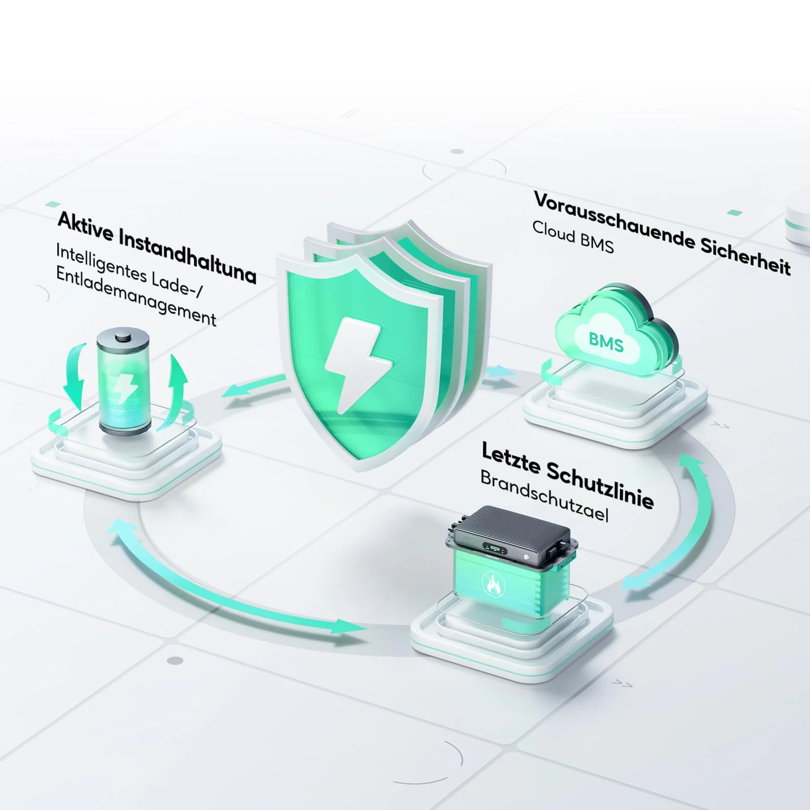 EFU Zendure SolarFlow 800 Plus