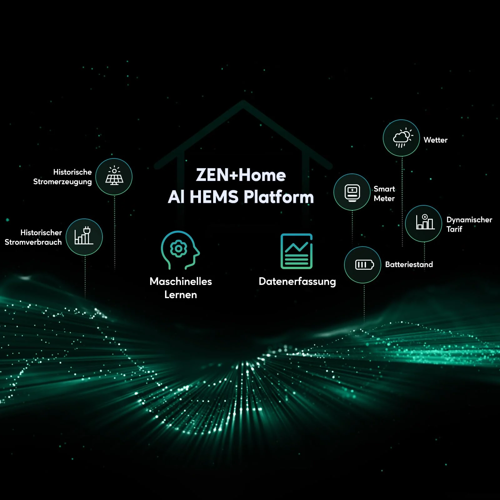 EFU Zendure SolarFlow 800 Plus