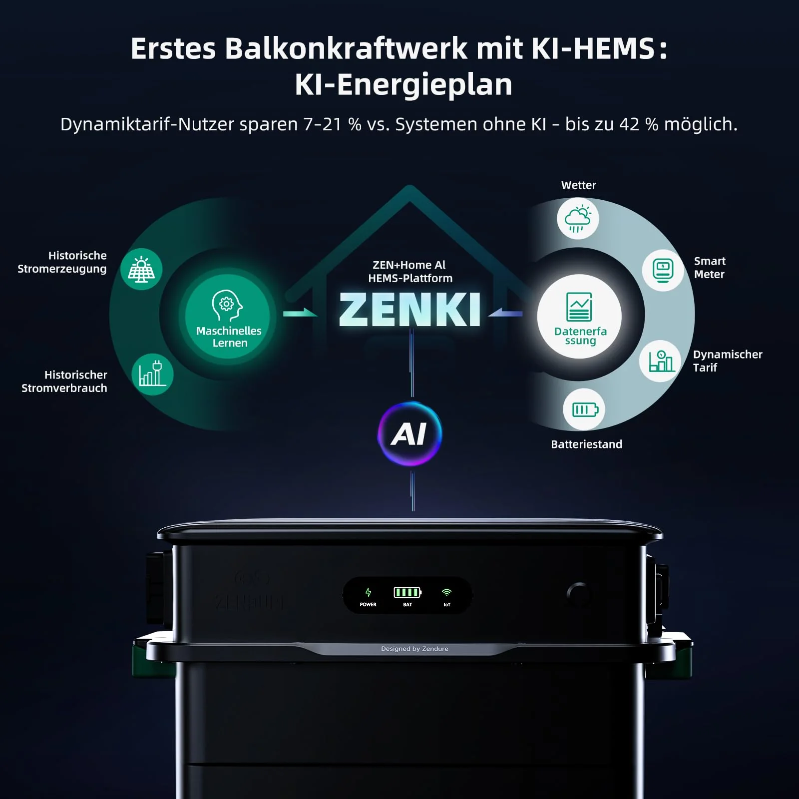 EFU Zendure SolarFlow 800Pro