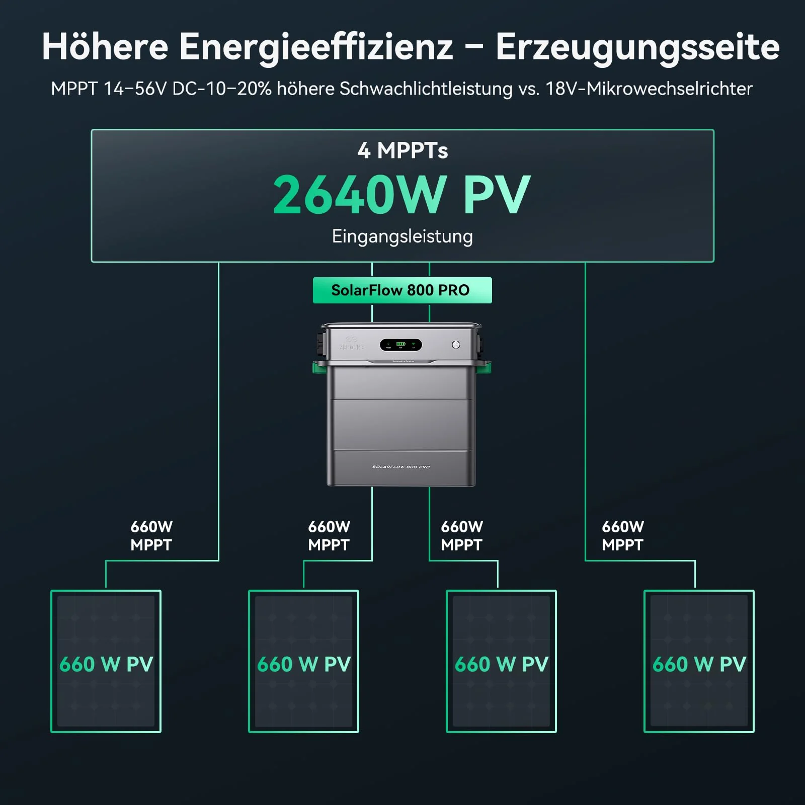 EFU Zendure SolarFlow 800Pro