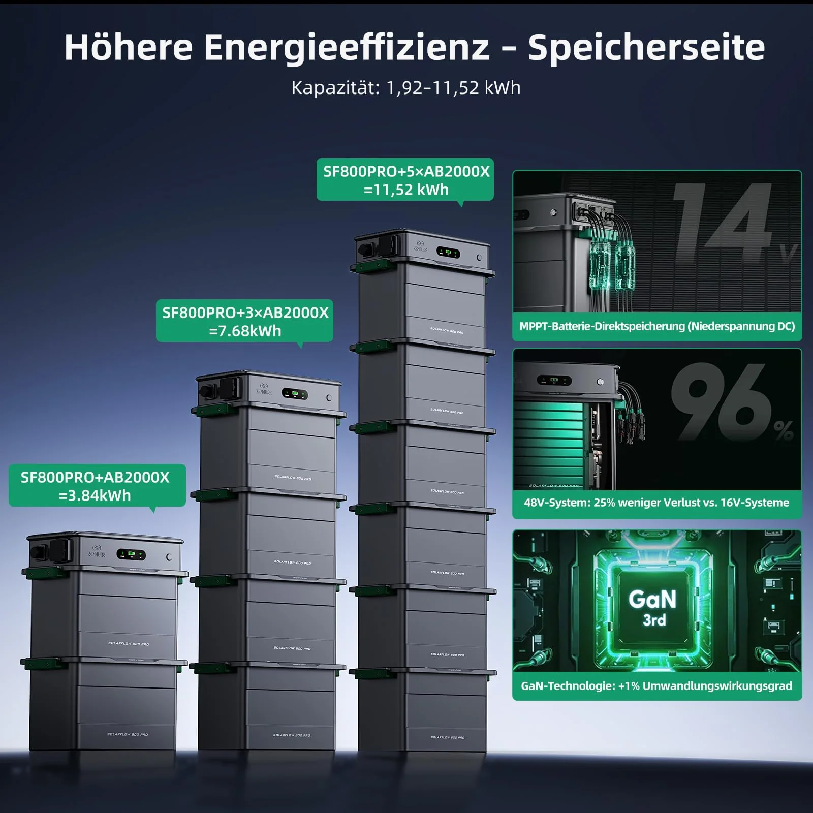 EFU Zendure SolarFlow 800Pro