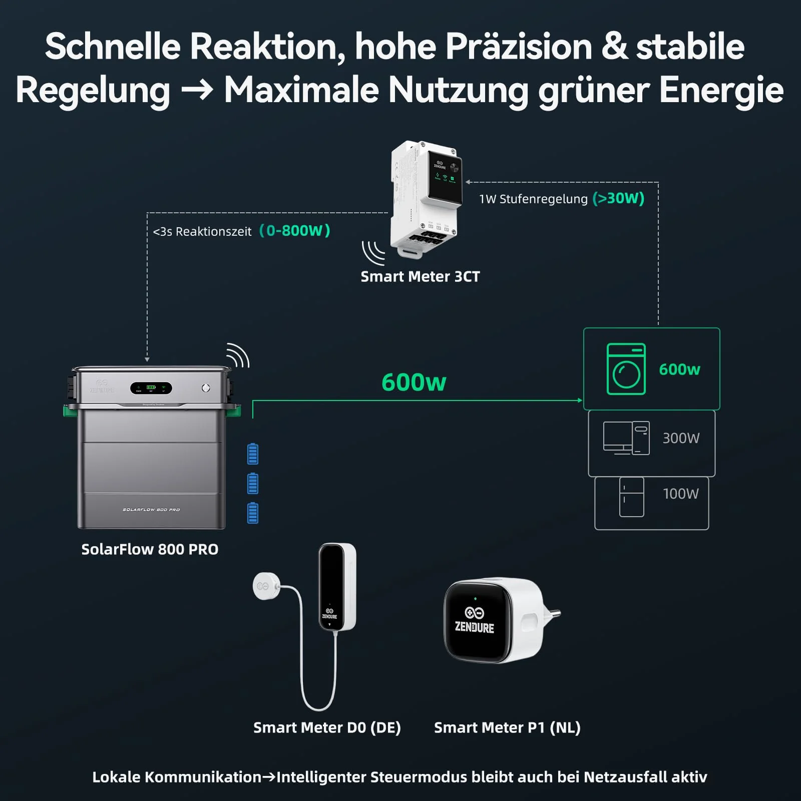EFU Zendure SolarFlow AB2000X Erweiterungsakku
