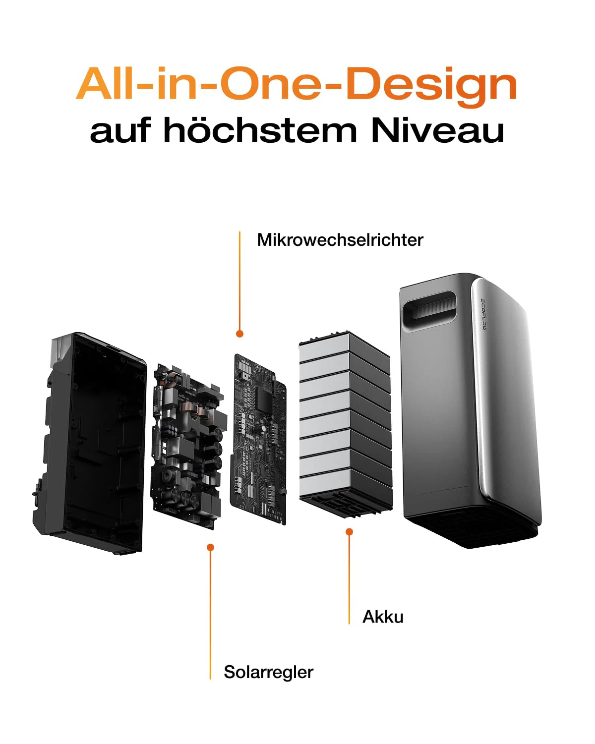 EFU EcoFlow STREAM Ultra Speicher