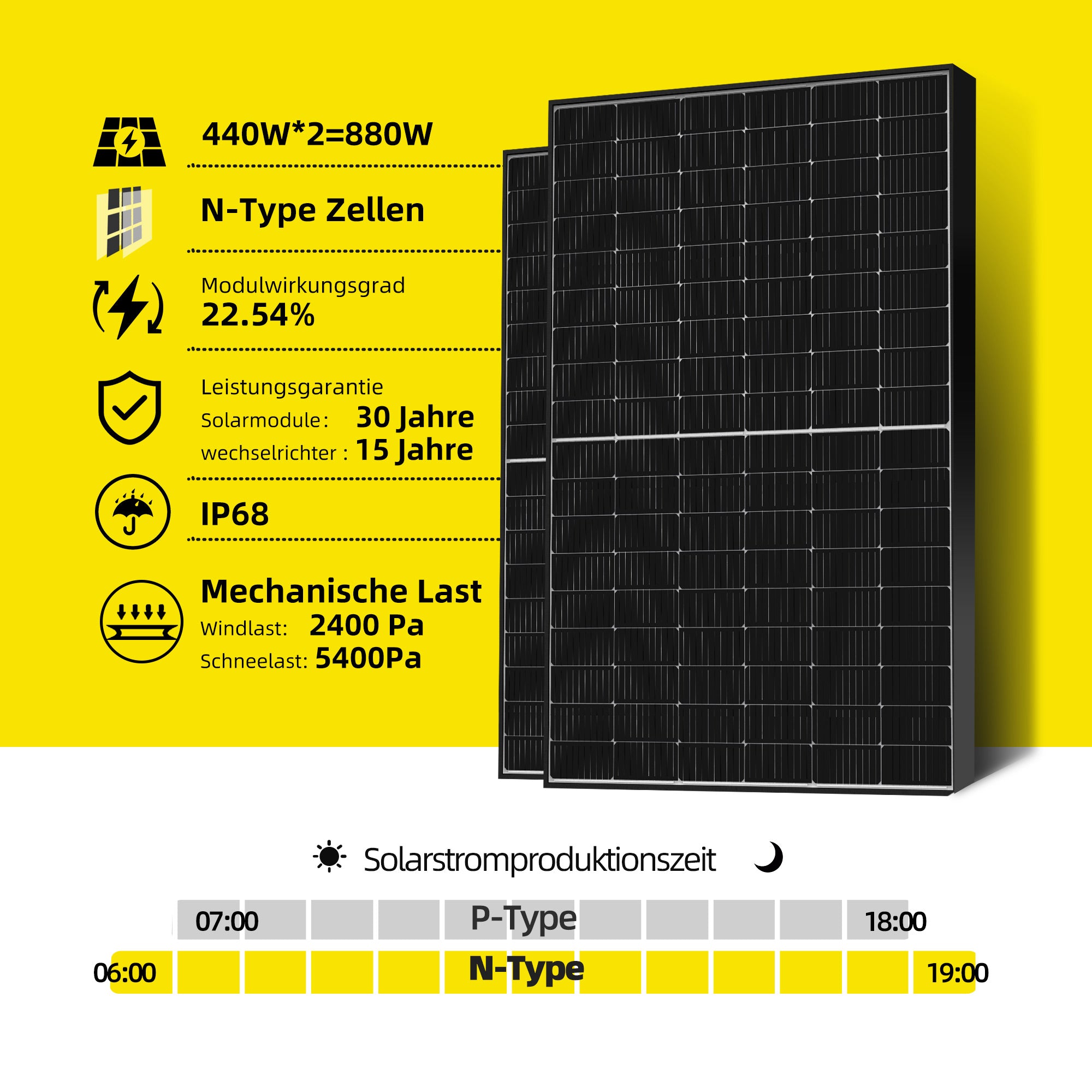 EFORU Balkonkraftwerk mit Speicher (1760W, 3200Wh), mit 2x Anker Solarbank E1600, 4x440W Solarmodule, Apsystems Wechselrichter, Kabel