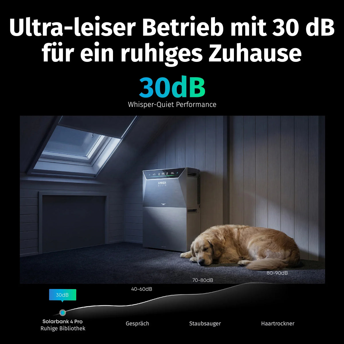 Anker SOLIX Solarbank 4 E5000 Pro Balkonkraftwerk Speicher mit 500W Solarmodul Set