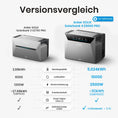 Bild in Galerie-Betrachter laden, Anker SOLIX Solarbank 4 E5000 Pro Balkonkraftwerk Speicher mit 500W Solarmodul Set
