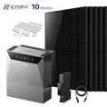 Bild in Galerie-Betrachter laden, Anker SOLIX Solarbank 4 E5000 Pro Balkonkraftwerk Speicher mit 500W Solarmodul Set
