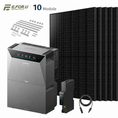 Bild in Galerie-Betrachter laden, Anker SOLIX Solarbank 4 E5000 Pro Balkonkraftwerk Speicher mit 500W Solarmodul Set
