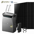 Bild in Galerie-Betrachter laden, Anker SOLIX Solarbank 4 E5000 Pro Balkonkraftwerk Speicher mit 500W Solarmodul Set

