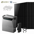 Bild in Galerie-Betrachter laden, Anker SOLIX Solarbank 4 E5000 Pro Balkonkraftwerk Speicher mit 500W Solarmodul Set
