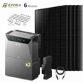 Bild in Galerie-Betrachter laden, Anker SOLIX Solarbank 4 E5000 Pro Balkonkraftwerk Speicher mit 500W Solarmodul Set
