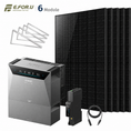 Bild in Galerie-Betrachter laden, Anker SOLIX Solarbank 4 E5000 Pro Balkonkraftwerk Speicher mit 500W Solarmodul Set
