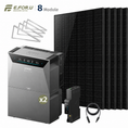 Bild in Galerie-Betrachter laden, Anker SOLIX Solarbank 4 E5000 Pro Balkonkraftwerk Speicher mit 500W Solarmodul Set
