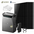 Bild in Galerie-Betrachter laden, Anker SOLIX Solarbank 4 E5000 Pro Balkonkraftwerk Speicher mit 500W Solarmodul Set
