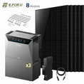 Bild in Galerie-Betrachter laden, Anker SOLIX Solarbank 4 E5000 Pro Balkonkraftwerk Speicher mit 500W Solarmodul Set
