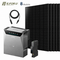 Bild in Galerie-Betrachter laden, Anker SOLIX Solarbank 4 E5000 Pro Balkonkraftwerk Speicher mit 500W Solarmodul Set
