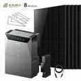 Bild in Galerie-Betrachter laden, Anker SOLIX Solarbank 4 E5000 Pro Balkonkraftwerk Speicher mit 500W Solarmodul Set
