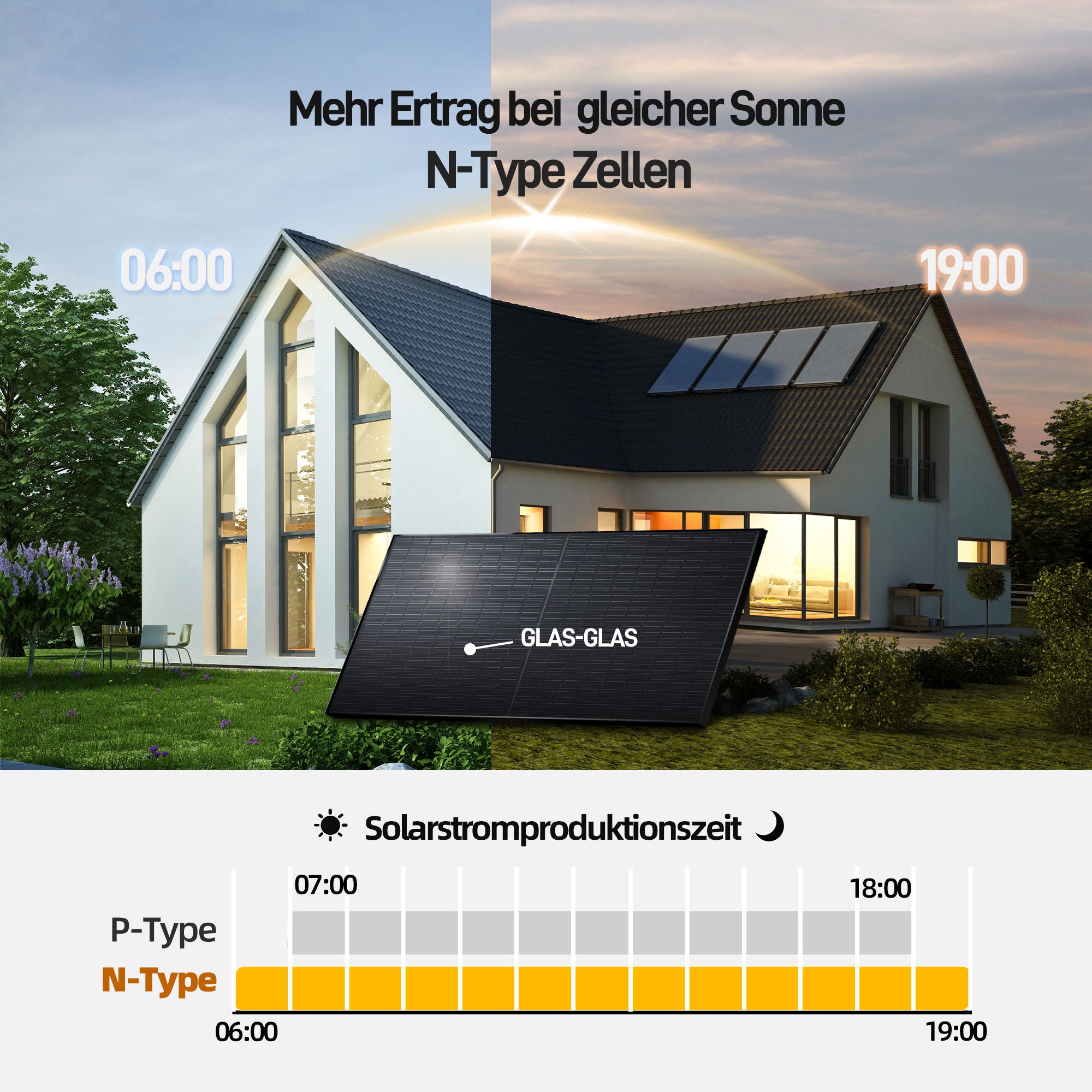 EFORU 960W Komplettset Balkonkraftwerk mit Solarspeicher, enthält 2x480W bifaziale Glas-Glas-Solarmodule, APsystems EZ1 Wechselrichter 800W, Anker SOLlX Solarbank E1600 und Kabel