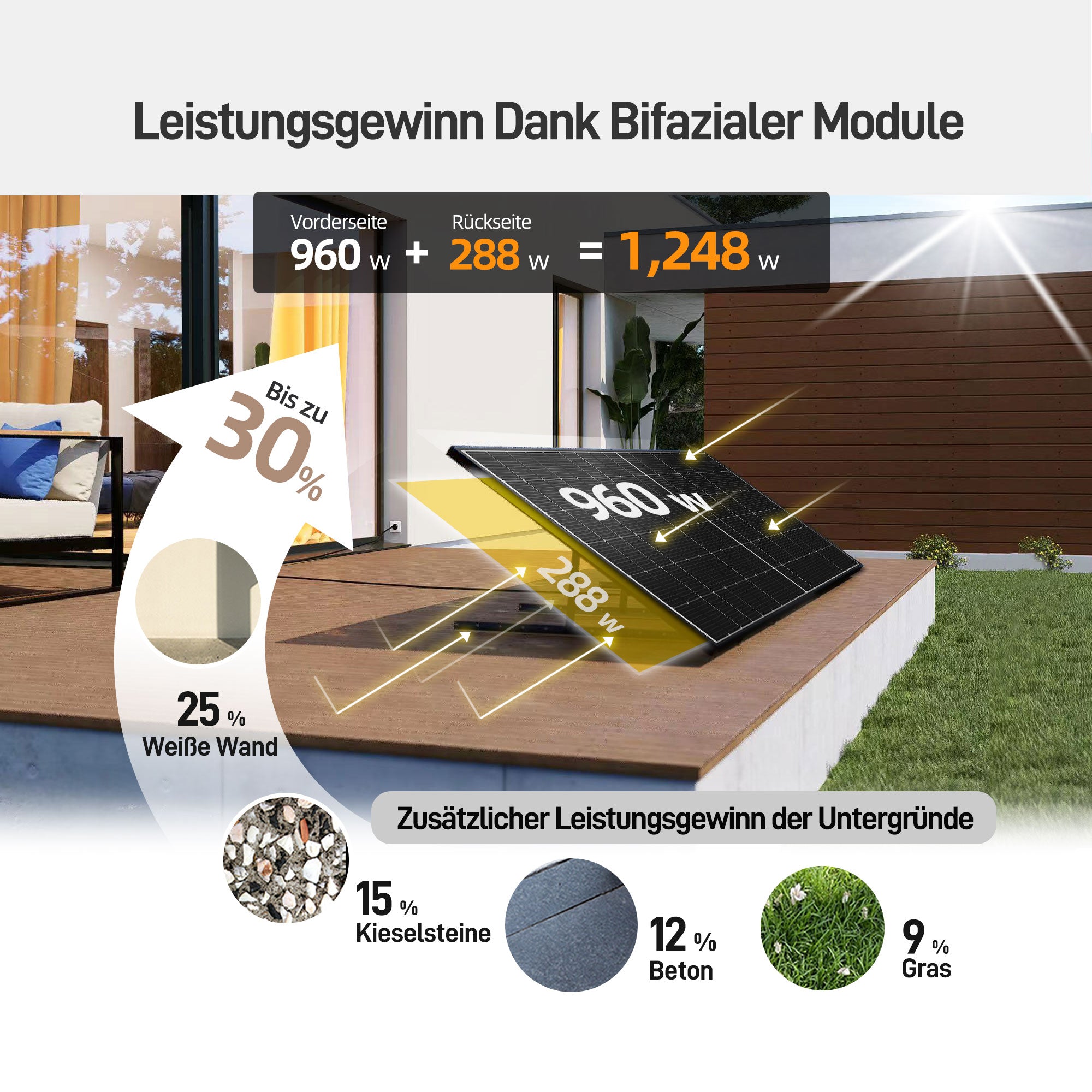 EFORU Komplettset Balkonkraftwerk 960W mit 2x480W Bifazialer Glas-Glas Solarmodule, APsystems Wechselrichter EZ1-M, AC Kabel