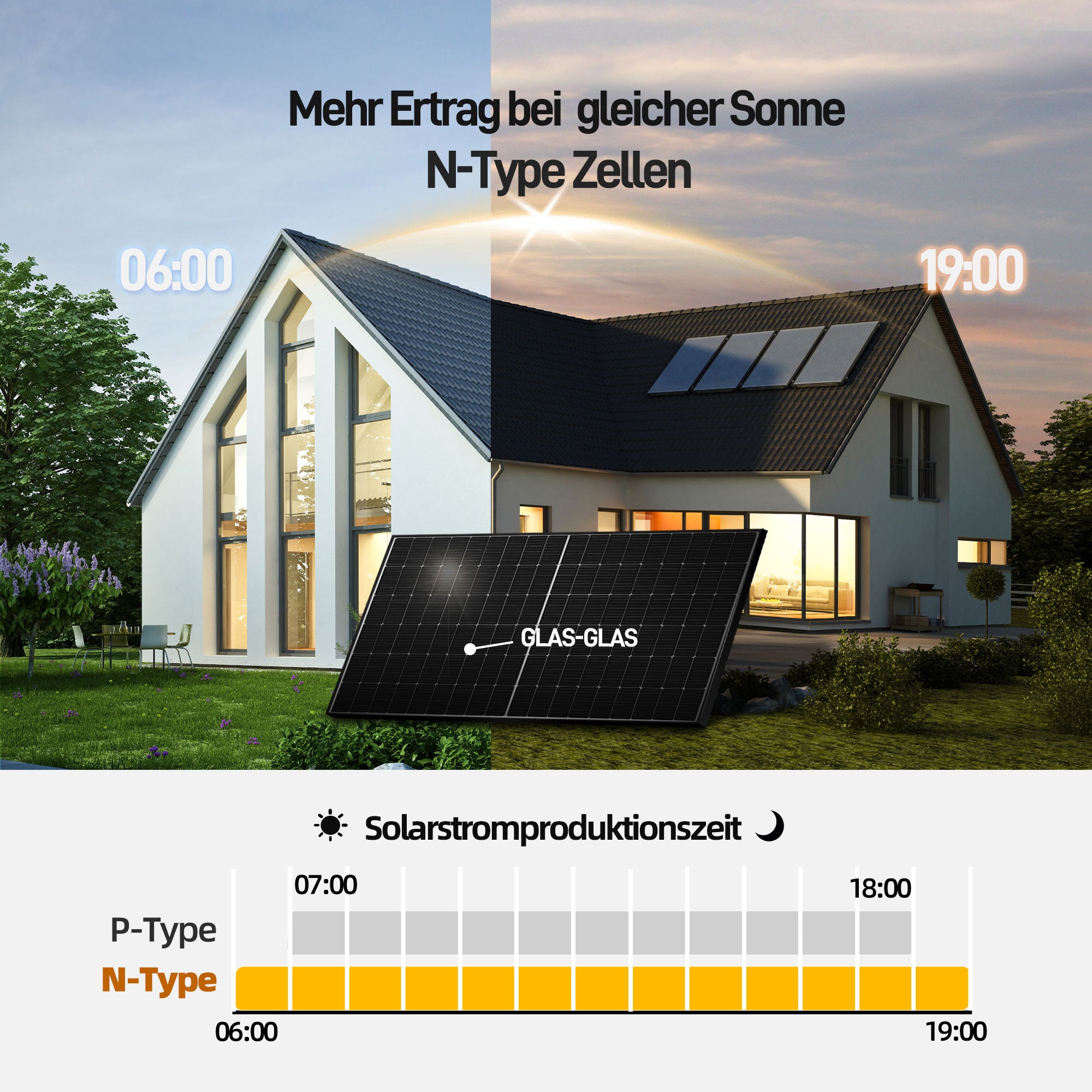 EFORU Komplettset Balkonkraftwerk mit Solarspeicher, enthält 2x440W bifaziale Glas-Glas-Solarmodule, Anker-Wechselrichter 800W, Anker SOLlX Solarbank E1600 und Kabel