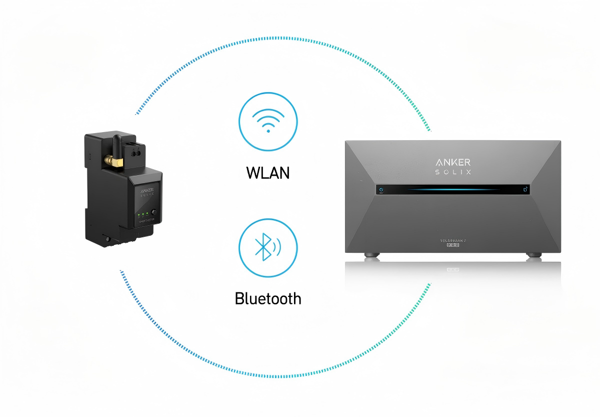 EFU Anker SOLIX Smart Meter