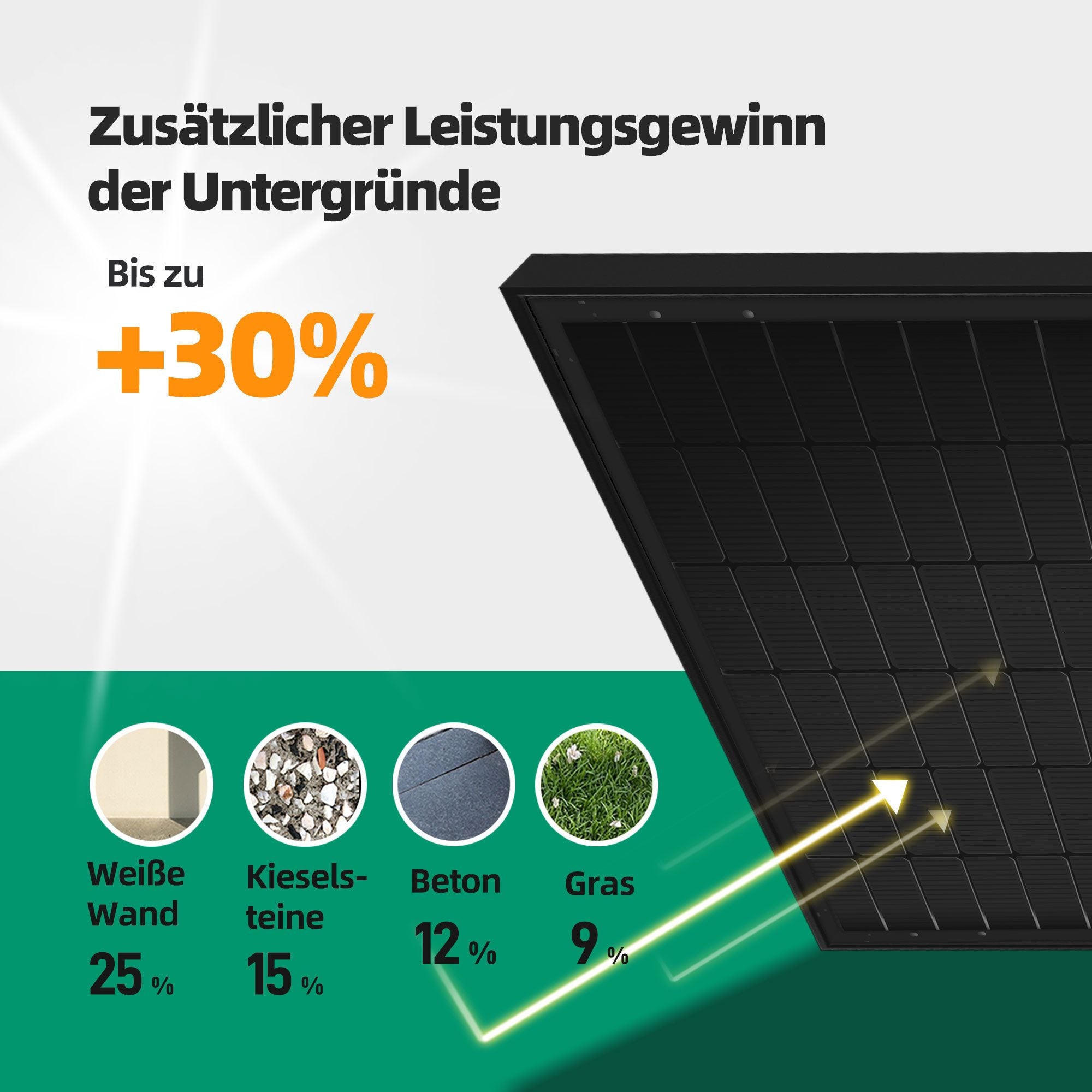 E.For.U Balkonkraftwerk 1920W solaranlage All-in-One Balkonkraftwerk, (mit solarbank 2 E1600 Pro system)