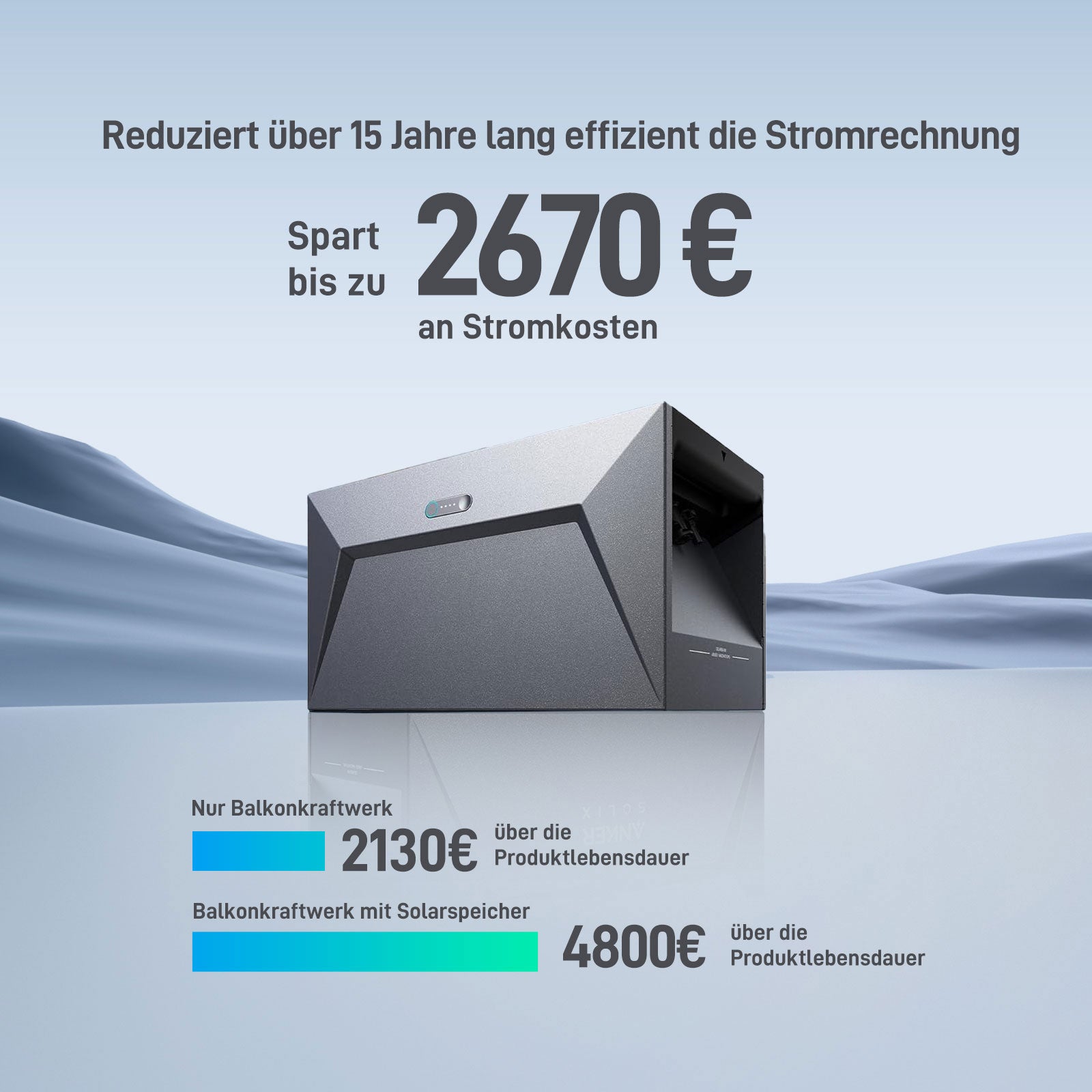 EFORU 960W Komplettset Balkonkraftwerk mit Solarspeicher, enthält 2x480W bifaziale Glas-Glas-Solarmodule, Anker-Wechselrichter 800W, Anker SOLlX Solarbank E1600 und Kabel